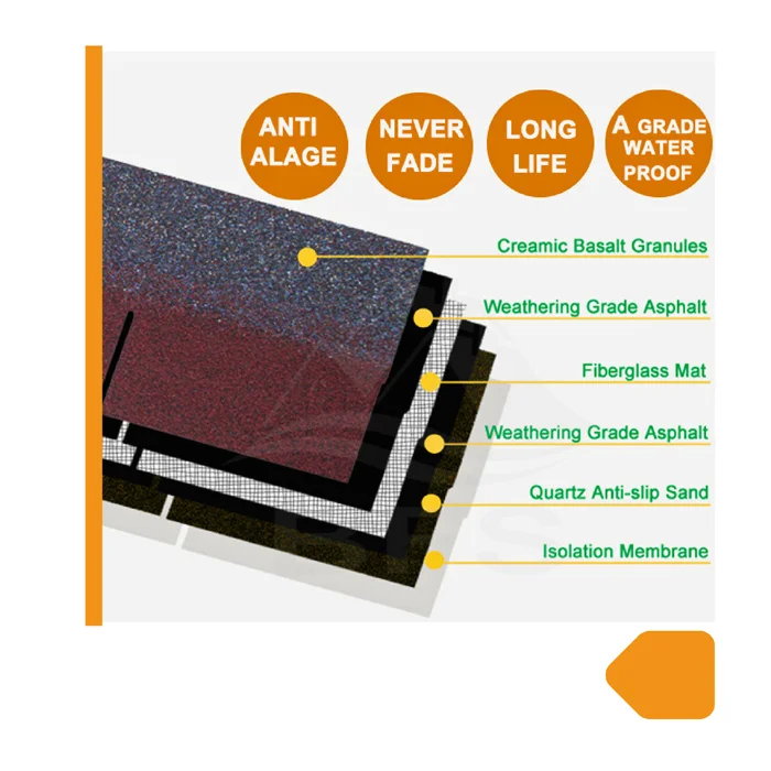 Teja Asfáltica Verde Paquete 2,95m2